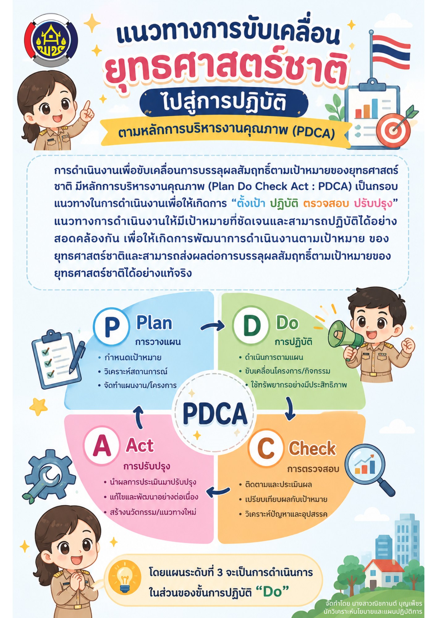 แนวทางการขับเคลื่อนยุทธศาสตร์ชาติไปสู่การปฏิบัติตามหลักการบริหารงานคุณภาพ (PDCA)