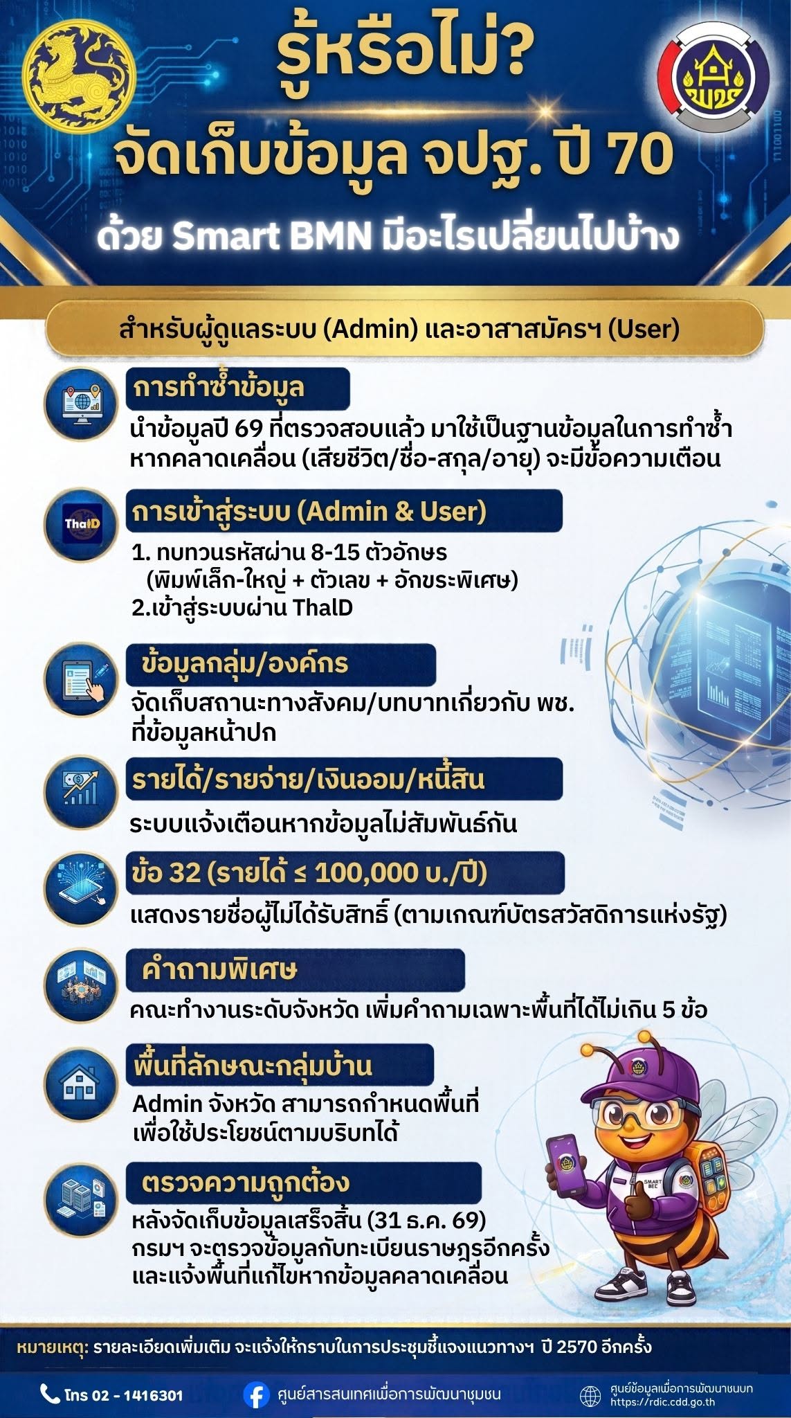 รู้หรือไม่? จัดเก็บข้อมูล จปฐ. ปี 70 มีอะไรเปลี่ยนไปจากเดิมบ้าง ในส่วนของผู้ดูแลระบบ (Admin) และอาสาสมัครฯ (User)