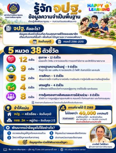 รู้จัก “จปฐ.” ข้อมูลสำคัญที่ช่วยขับเคลื่อนการพัฒนาชุมชนอย่างตรงจุด!